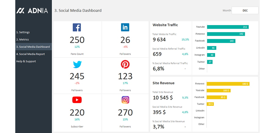 Demo - Social Media Report Template