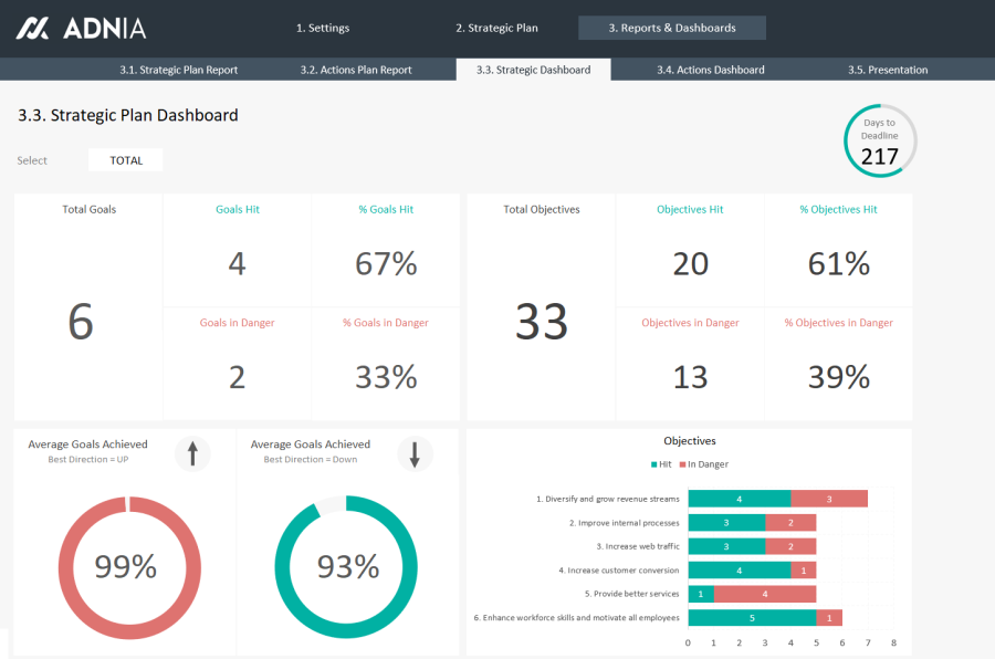 Demo - Strategic Plan Template Excel