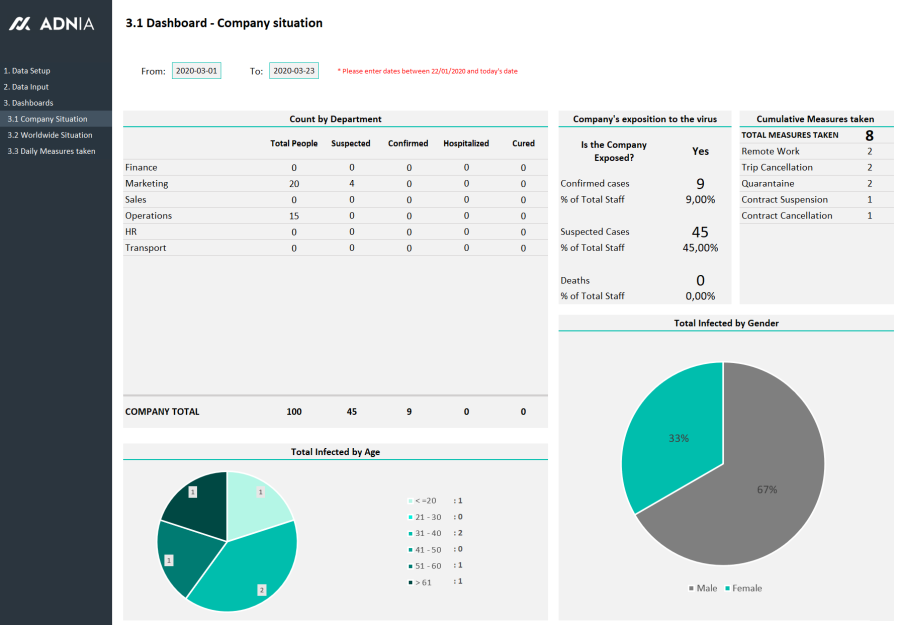 Demo - Covid-19 Management Excel Template